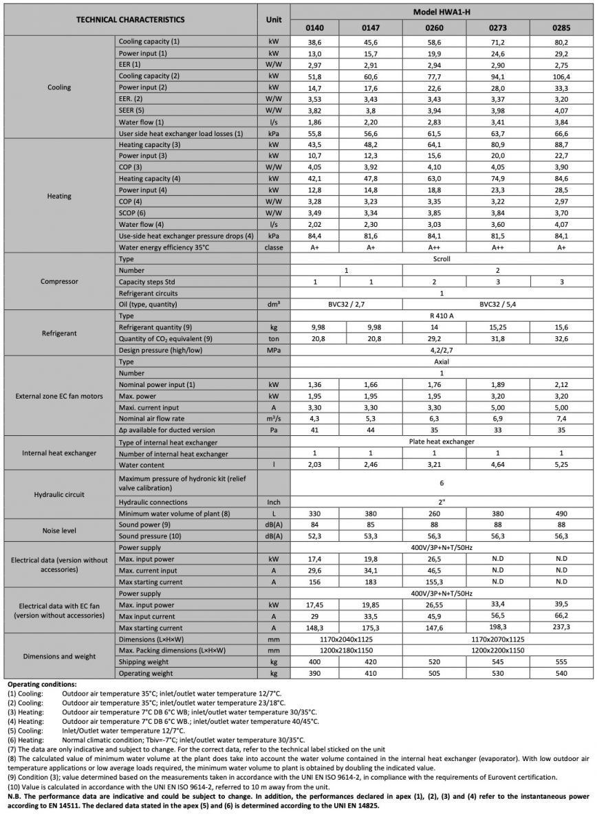 rewersyjna powietrzna pompa ciepła dużej mocy FONKO MAXA HWA1-H